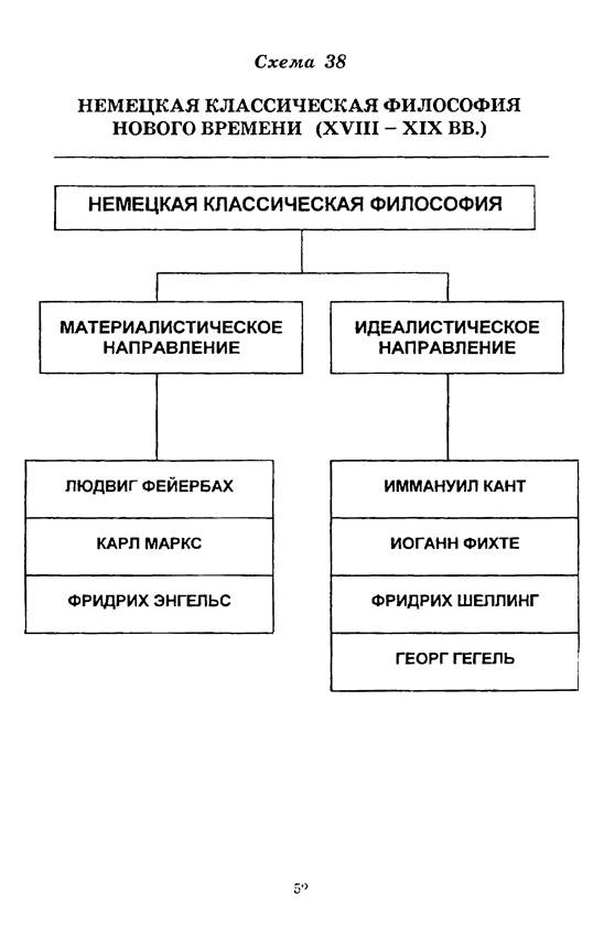 Тема 8. Марксиситская философия. Предпосылки возникновения марксистской философии, основные проблемы, этапы развития - student2.ru