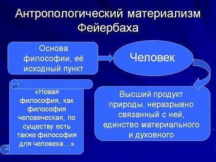 Тема 8. Марксиситская философия. Предпосылки возникновения марксистской философии, основные проблемы, этапы развития - student2.ru