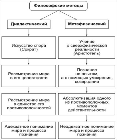 ТЕМА: Диалектика как учение о развитии мира - student2.ru