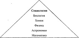 Тема I. СОЦИАЛЬНО-ГУМАНИТАРНЫЕ ЗНАНИЯ И ПРОФЕССИОНАЛЬНАЯ ДЕЯТЕЛЬНОСТЬ - student2.ru