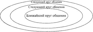 Тема I. СОЦИАЛЬНО-ГУМАНИТАРНЫЕ ЗНАНИЯ И ПРОФЕССИОНАЛЬНАЯ ДЕЯТЕЛЬНОСТЬ - student2.ru