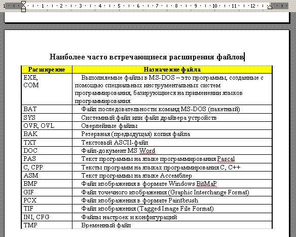 Тема: «Вставка таблиц в текст». - student2.ru