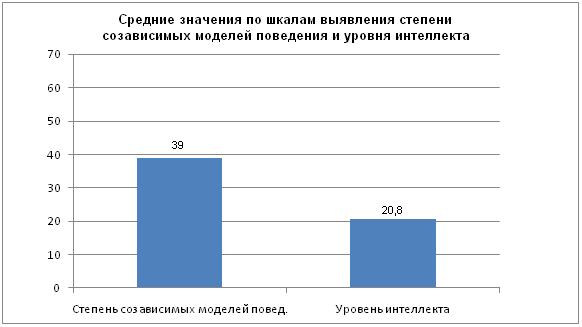 Теоретические аспекты рассмотрения проблемы влияния особенностей личности на созависимость социальных работников. - student2.ru