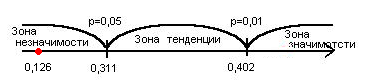 Теоретические аспекты рассмотрения проблемы влияния особенностей личности на созависимость социальных работников. - student2.ru