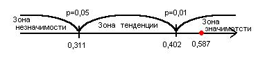 Теоретические аспекты рассмотрения проблемы влияния особенностей личности на созависимость социальных работников. - student2.ru