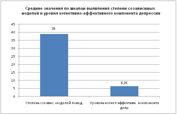 Теоретические аспекты рассмотрения проблемы влияния особенностей личности на созависимость социальных работников. - student2.ru