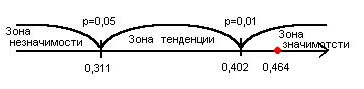 Теоретические аспекты рассмотрения проблемы влияния особенностей личности на созависимость социальных работников. - student2.ru