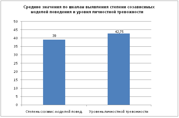 Теоретические аспекты рассмотрения проблемы влияния особенностей личности на созависимость социальных работников. - student2.ru