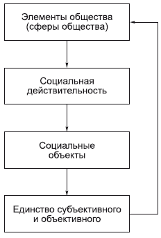 Теория как система знаний характеризуется рядом признаков. - student2.ru