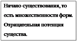 Теория познания Владимира Соловьева - student2.ru