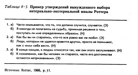 Теория социального научения: основные концепции и принципы - student2.ru