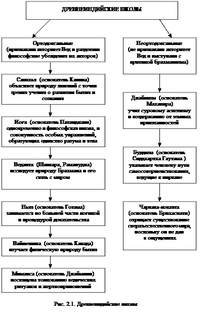 Тесты для самоконтроля. 1. В чем состоит сущность эмпиризма как метода познания - student2.ru