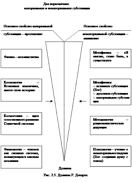 Тесты для самоконтроля. 1. В чем состоит сущность эмпиризма как метода познания - student2.ru
