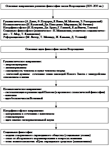 Тесты для самоконтроля. 1. В чем состоит сущность эмпиризма как метода познания - student2.ru