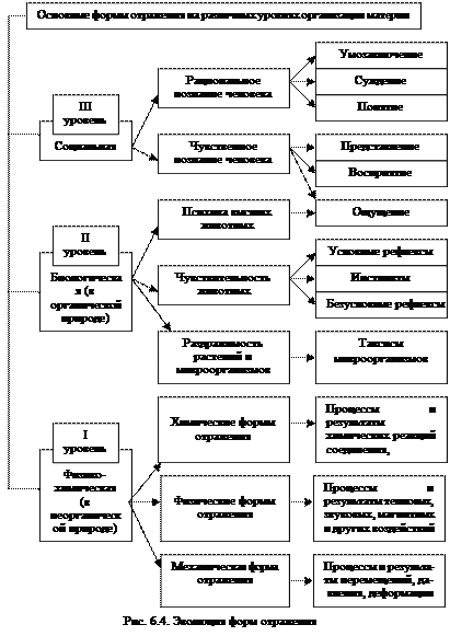 Тесты для самоконтроля. 1. В философии какой эпохи впервые появилось понятие о человеке как «микрокосме»? - student2.ru