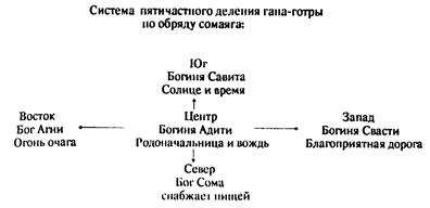 Тождество идеи и языкового знака с природной вещью и телом рода определяет существенные характеристики сознания и языка - student2.ru