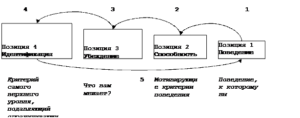 Упражнение на определение стратегии реальности - student2.ru