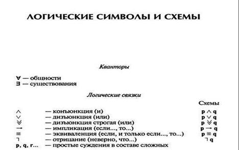Условные (импликативные) суждения - student2.ru