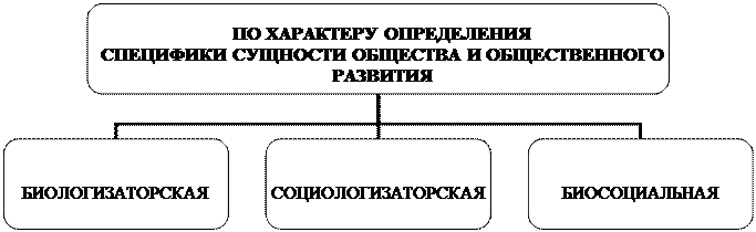 УЭ-1. Основные проблемы и понятия социальной философии - student2.ru