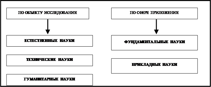 УЭ-2. Наука и ее социокультурный статус - student2.ru