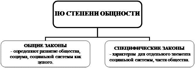 УЭ-2. Общество как саморазвивающаяся система - student2.ru