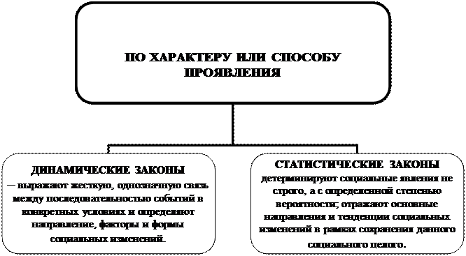 УЭ-2. Общество как саморазвивающаяся система - student2.ru