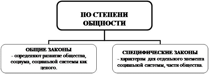 УЭ-2. Общество как саморазвивающаяся система - student2.ru