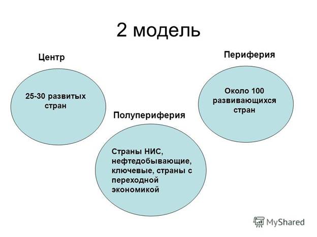 В XX в. эти идеи легли в основу реакционного философского направления - геополитики (Ф. Ратцель, К. Хаусхофер, Р. Челлен). - student2.ru