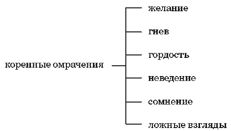 Вездесущие ментальные факторы - student2.ru