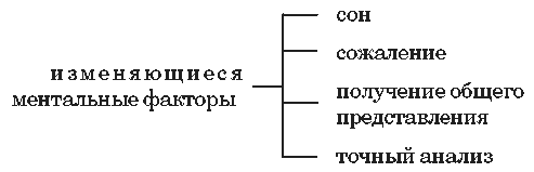 Вездесущие ментальные факторы - student2.ru