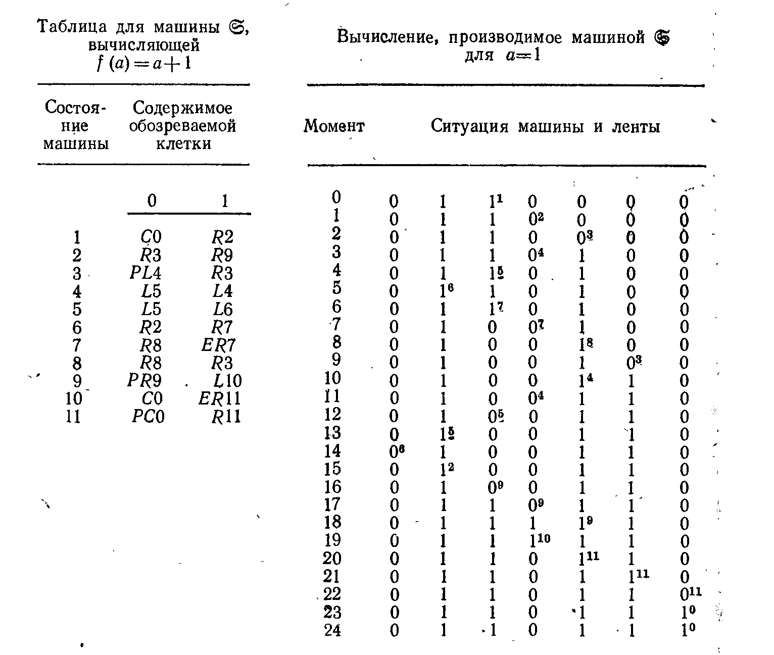 Возможная точка восстановления. - student2.ru