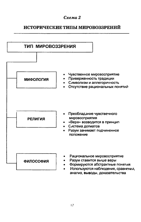 Вставьте слова в текст (запишите в тетради под цифрами) - student2.ru