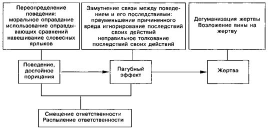 Выборочная активация и отключение внутреннего контроля. - student2.ru