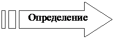 Выявите связь между пониманием сущности философии и категориальным аппаратом философии. - student2.ru