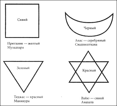 янтры внутренней чакра-дхараны - student2.ru