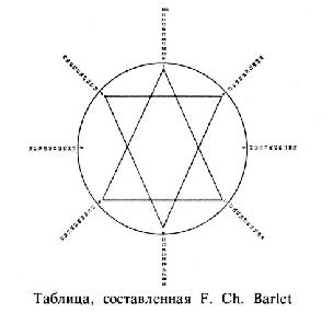 Язык чисел вытекает из употребления специального языка, всецело утраченного, для современной науки. - student2.ru