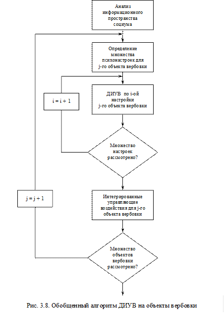 Экстремистские неформальные объединения и деструктивные культы - student2.ru