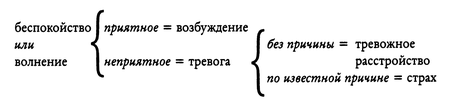 Элементарная картография: стресс, тревога и страх - student2.ru