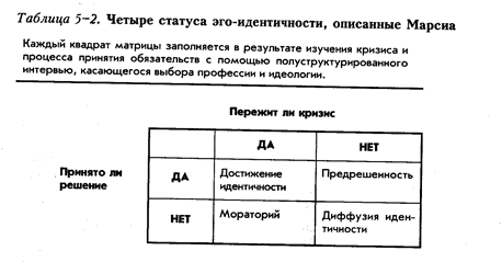 Эмпирическая валидизация концепций психосоциальной теории - student2.ru