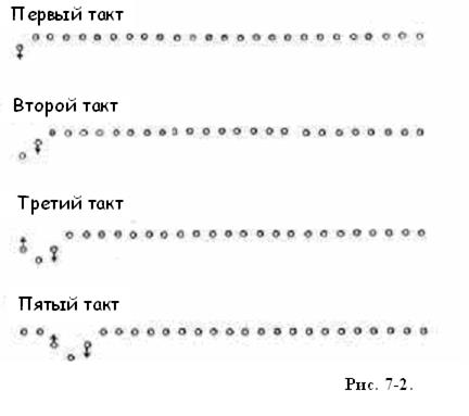 Эпилог: кошмар детерминизма - student2.ru