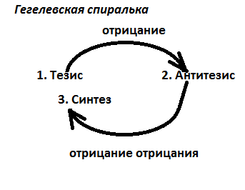 Закон перехода количества в качество - student2.ru