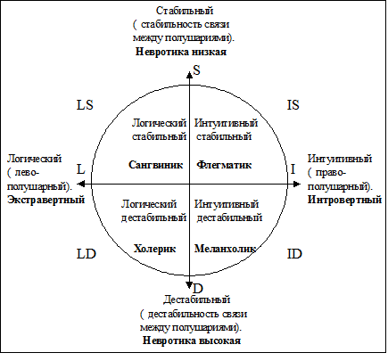 Закономерность восприятия информации - student2.ru