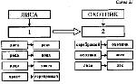 Закрепление правил смысловой и языковой организации связной речи - student2.ru