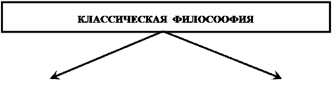 Запомните, в чем заключается онтологический аспект основного вопроса философии - student2.ru