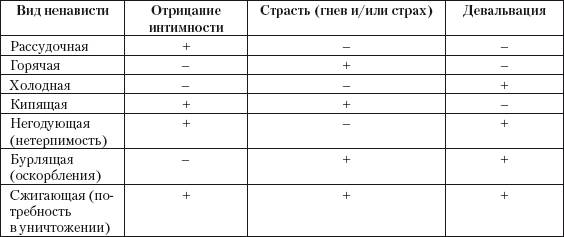Зависть-невидимка как причина бессознательной манипуляции - student2.ru