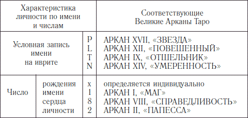 Значение, происхождение – широкий (греч.) - student2.ru