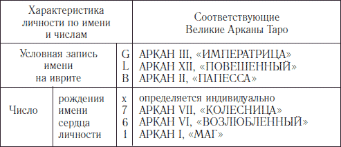Значение, происхождение – земля (слав.) - student2.ru