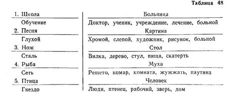 Зрительная оперативная и непроизвольная память - student2.ru