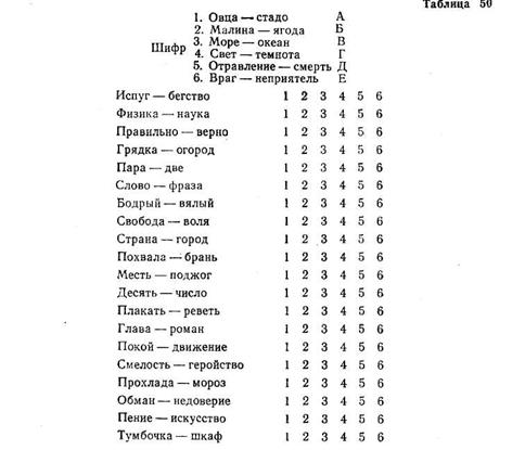 Зрительная оперативная и непроизвольная память - student2.ru