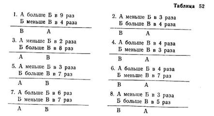 Зрительная оперативная и непроизвольная память - student2.ru